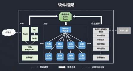 对话云知声AI芯片负责人 开源全栈语音交互方案，未来将跨界图像与电竞领域